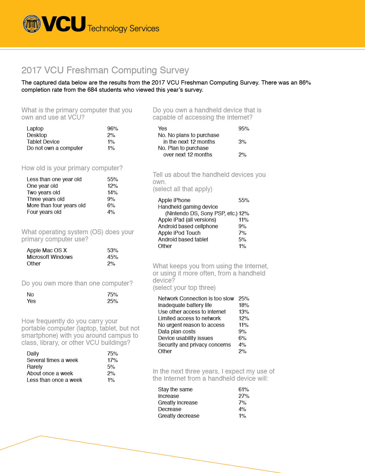 2017 Freshman Computing Survey page 1