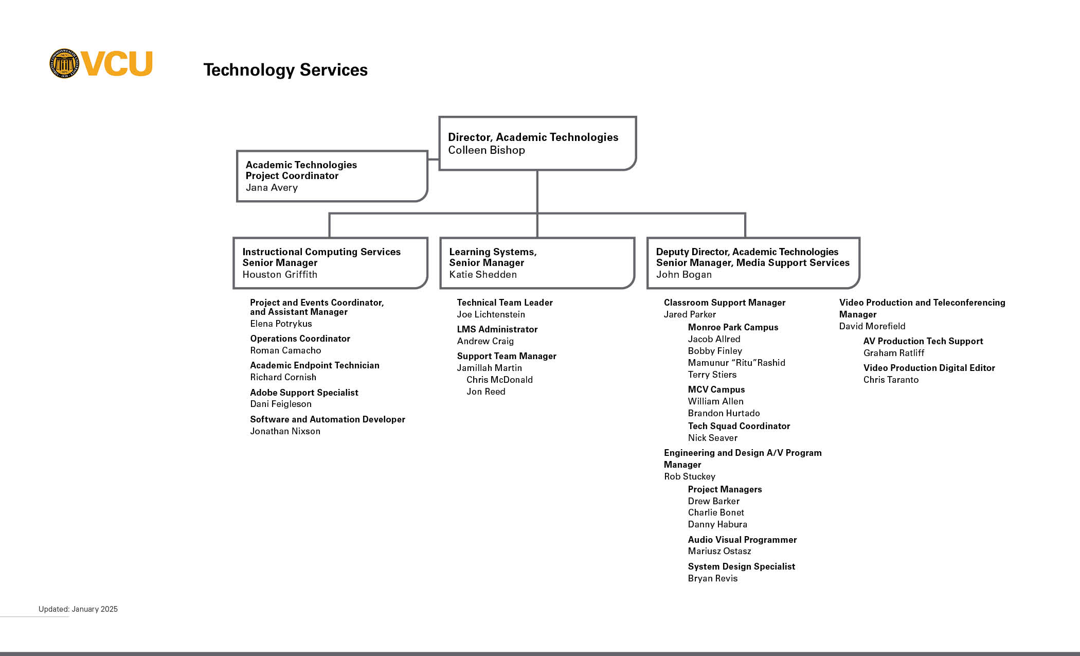 Academic Technologies org chart