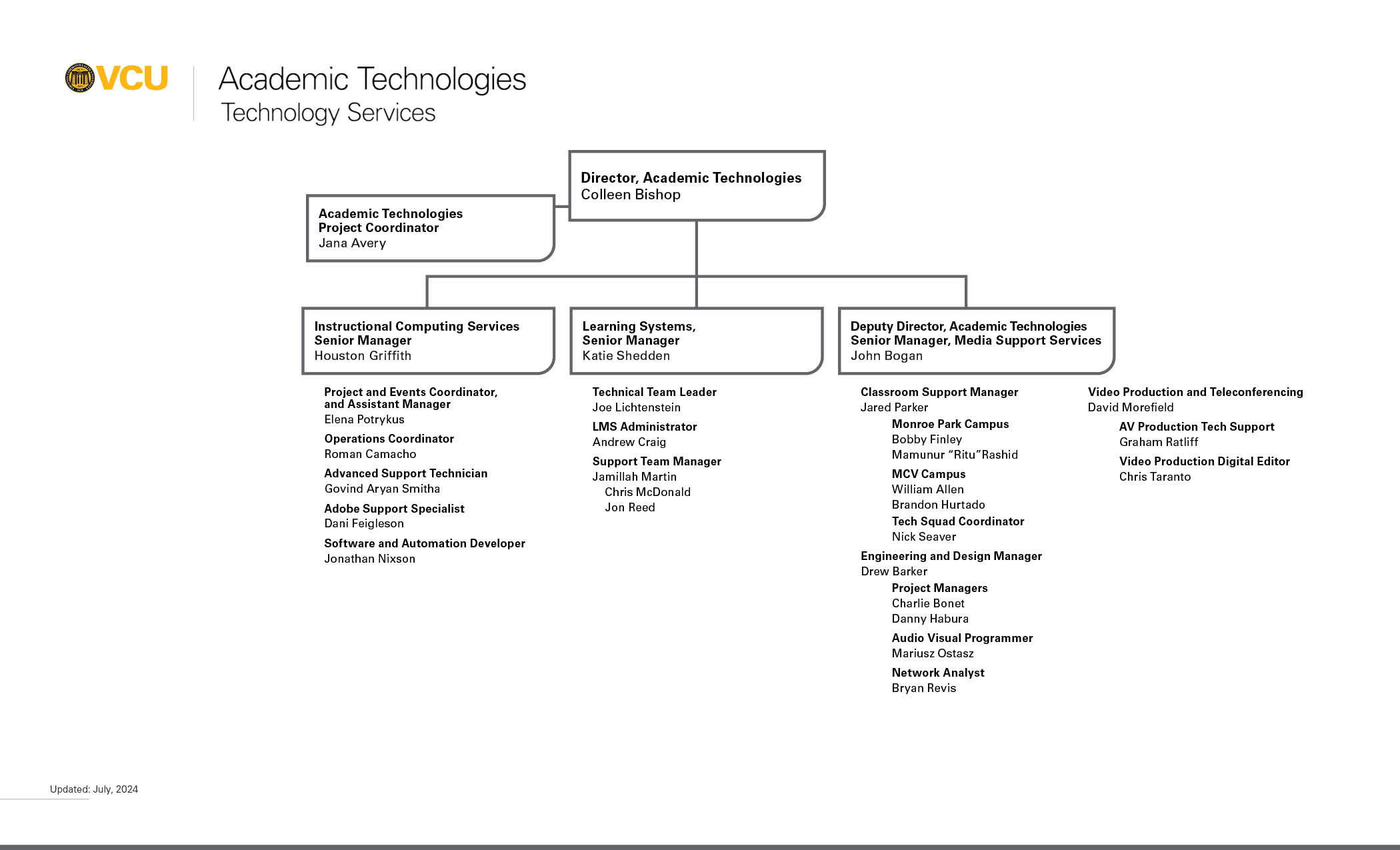 Academic Technologies org chart