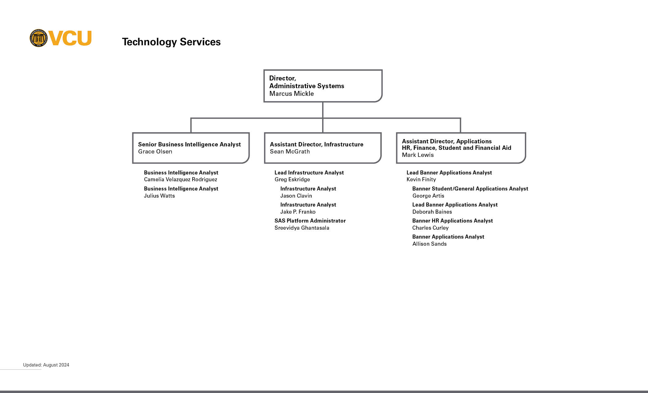 Administrative Systems