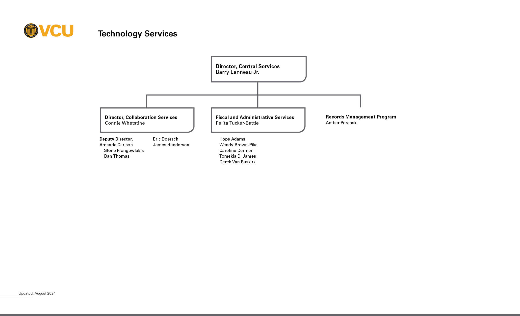 Central Services org chart