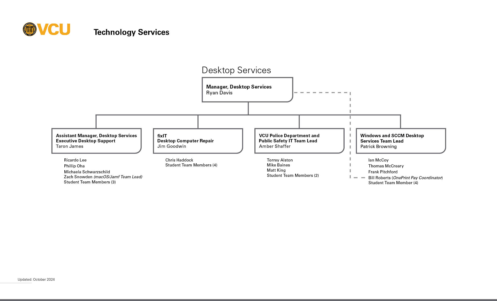 orgChart Desktop Services