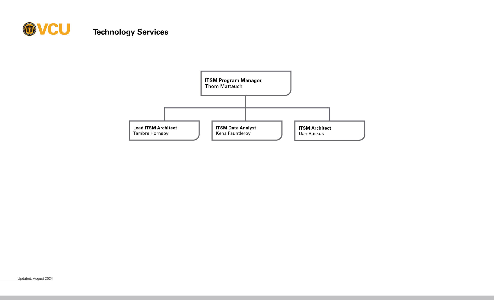 ITSMO org chart