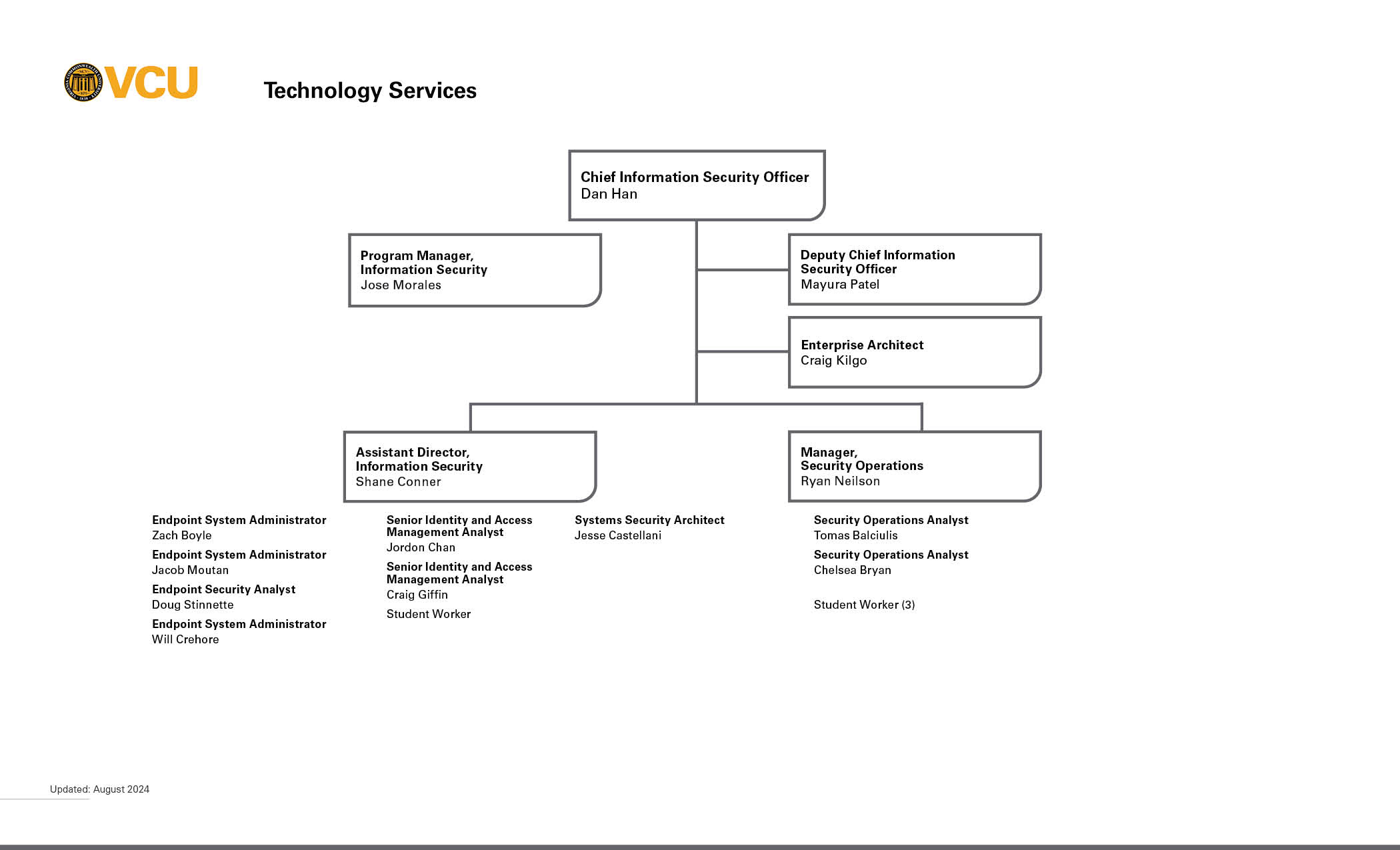 Info Security org chart