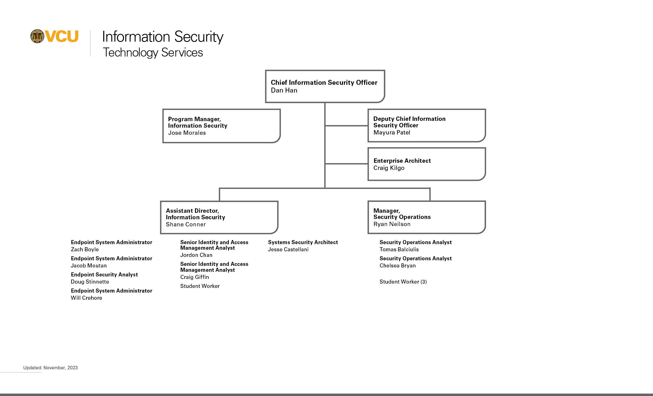 Info Security org chart