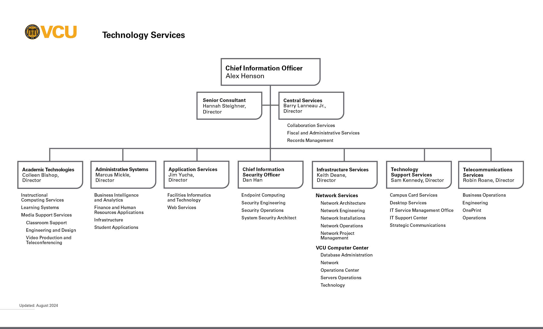 Technology Services  org chart