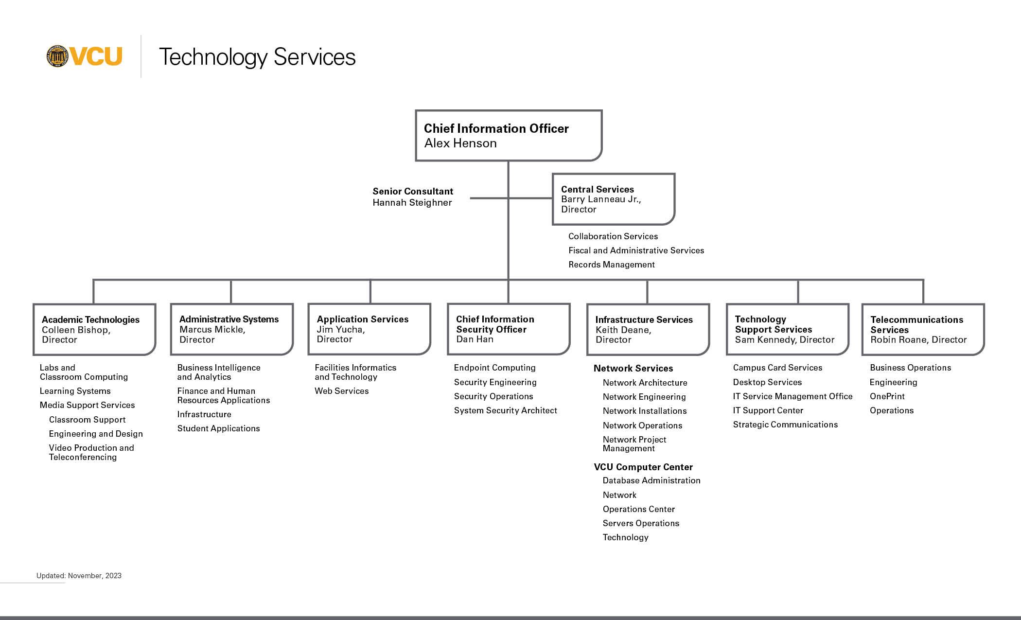 Technology Services  org chart