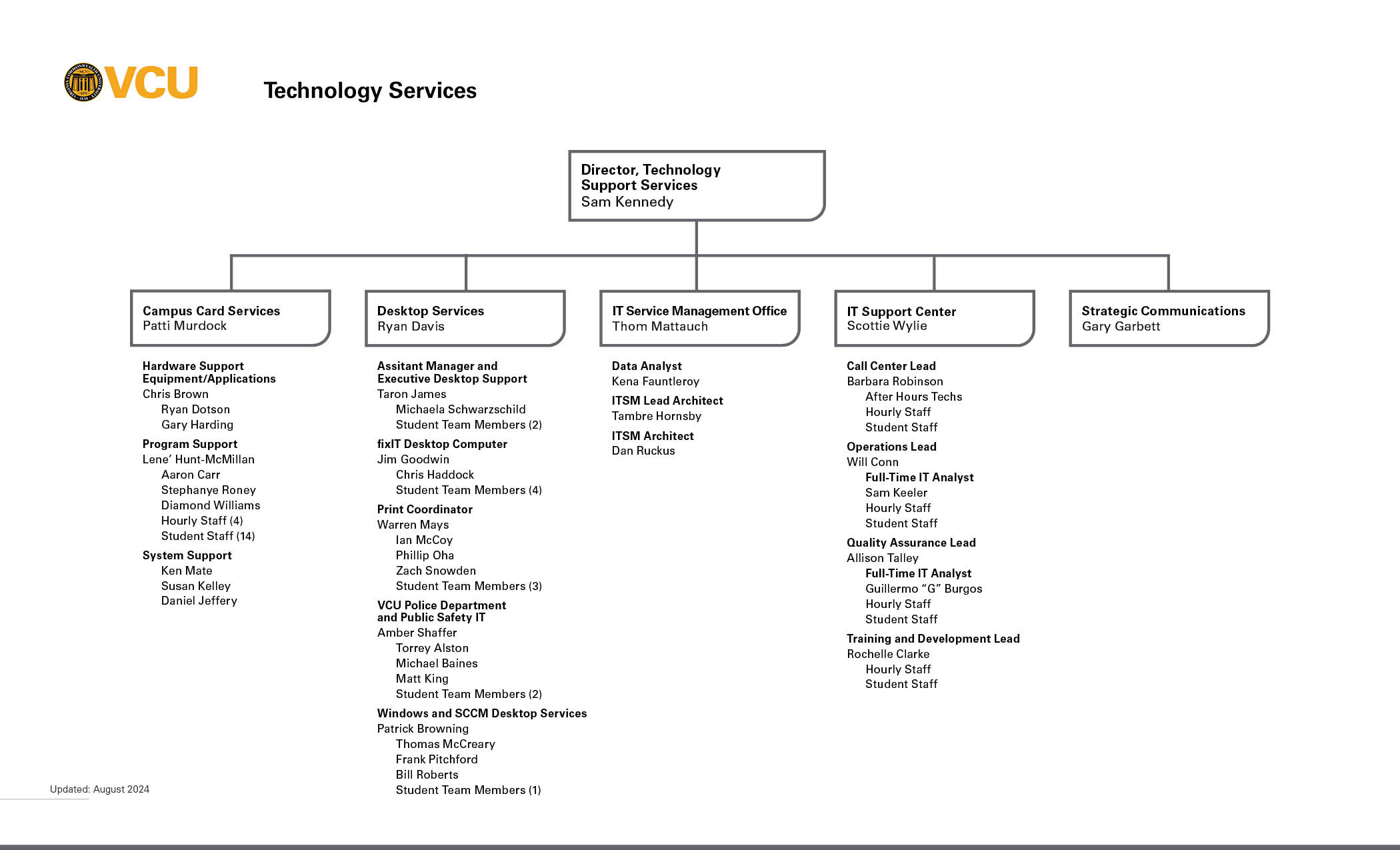 Tech Support Services org chart