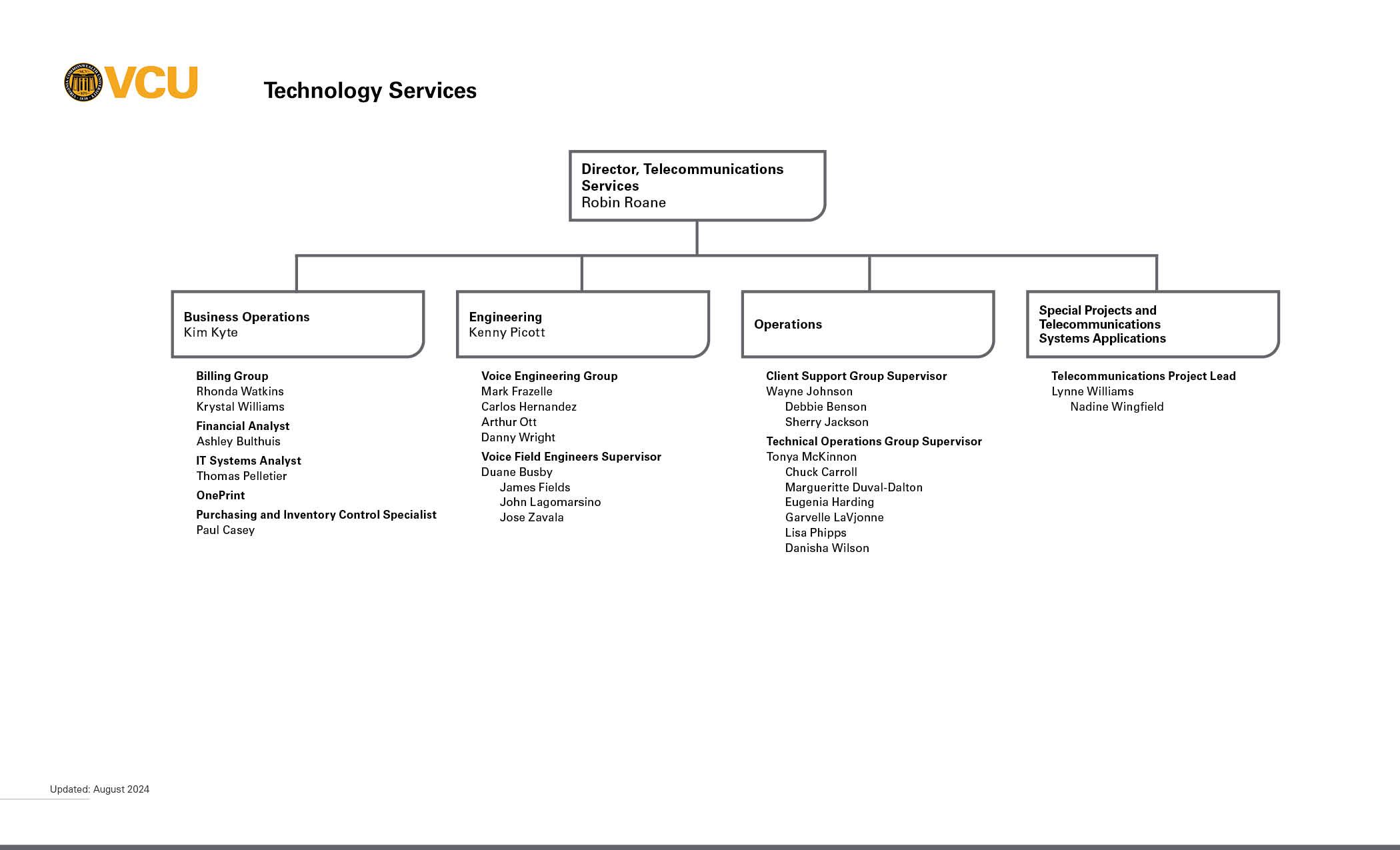 Telecommunications org chart