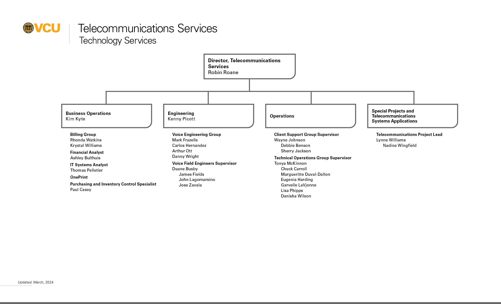 Telecommunications org chart